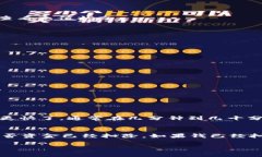 为了在TPWallet中为你的资产充钱，你需要按照以下