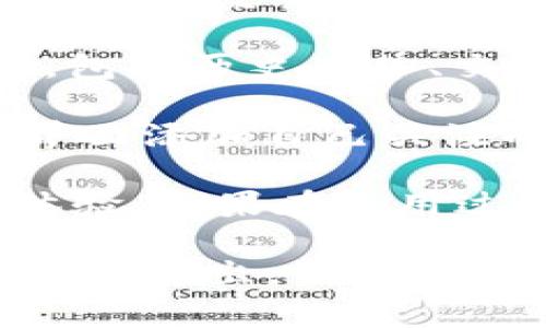 要在TPWallet中查看行情，通常可以按照以下步骤进行：

1. **打开TPWallet应用**：确保你已经下载安装了TPWallet，并且用你的账户登录。

2. **主界面查找行情选项**：在应用的主界面，通常会有一个“行情”或“市场”的选项，点击进入。

3. **选择币种**：在行情界面，你可以看到各个加密货币的实时价格、涨跌幅、交易量等信息。可以通过搜索栏输入你关注的币种名称或符号，快速找到相关信息。

4. **深入分析**：点击某个具体的币种，会展开显示该币种的详细信息，包括历史走势、交易对、市场深度等。

5. **自定义设置**：某些钱包应用允许用户自定义价格提醒或者在主界面添加自己关注的币种，方便随时查看。

确保你的TPWallet应用保持最新版本，以便于获取最新的功能和用户体验。如果在使用过程中遇到困难，可以参考TPWallet的帮助文档或社区支持。

希望这个信息能帮助你快速找到你需要的行情数据！如果有其他问题，欢迎提出。