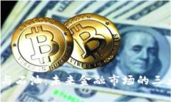 加密货币、黄金与石油：未来金融市场的三大趋