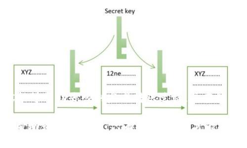 将交易所中的币转至TPWallet是一个相对简单的过程，但为了确保每个步骤都能顺利完成，我们需要仔细遵循以下指导。首先，请确保您已经拥有一个TPWallet账户，并且在交易所中已经完成了账户的注册与验证。

第一步：打开TPWallet并确定接收地址

打开您的TPWallet应用，选择“接收”选项。这时，您将看到您的钱包地址。这个地址是您在TPWallet中接收币的唯一标识，务必确保在后续步骤中准确无误地使用它。

通常，TPWallet会提供一个二维码供您扫描，您也可以直接复制文本形式的钱包地址。确保没有遗漏任何字符，因为即使是微小的错误也可能导致您的资产丢失。

第二步：登录交易所账户

接下来，前往您所使用的交易所平台，输入您的账户信息进行登录。确保您已经完成了所有必要的安全措施，如双重身份验证等，这样更能确保账户的安全性。

第三步：选择提现功能

在交易所的主界面上，查找并点击“提现”或“提币”选项。每个交易所的界面略有不同，但通常都会在用户中心或资产管理界面中能找到相关功能。

第四步：选择币种并输入金额

一旦您进入提现页面，选择您想要转账的币种。输入您想要转移到TPWallet的金额。在这里需要注意的是，不同的交易所可能对每笔提现设置最低和最高限额，这些信息可以在提现页面上找到。

第五步：粘贴TPWallet地址

当您被要求输入提币地址时，将在第一步中获得的TPWallet地址粘贴到相应的输入框中。再次确认这个地址是正确的，最好能够通过之前复制的地址进行粘贴，以避免手动输入产生的错误。

第六步：确认及提交

在确认所有信息无误后，提交您的提现请求。大部分交易所会再次要求您进行二次验证，比如发送代码到您的绑定邮箱或手机，确保这是您自己操作的。在完成这一步后，您的提现请求将被处理，等待区块链网络的确认。

第七步：等待资金到账

提币请求一旦被确认，您只需耐心等待资金到账。根据您所选择的币种和交易所的处理速度，可能需要几分钟到几个小时不等。您可以在TPWallet查看您的余额变化，也可以在交易所查看提币状态。

相关问题详解

问题一：如果转账失败，我该怎么办？

真心觉得，转账失败总是让人感到不愉快。多种原因可能导致转账失败，比如网络拥堵、地址错误、未满足最低提现要求等。首先，您需要仔细检查您输入的TPWallet地址是否准确无误。如果地址正确，建议您查看交易所的公告，确认是否有系统维护或网络问题。

如果问题仍然存在，您可以联系交易所的客服，提供提现记录并询问具体情况。通常，他们会帮助您解决问题，或者为您提供资金的回流。

问题二：如何确保资金安全？

在数字资产的世界中，安全始终是重中之重。有点遗憾的是，许多用户在操作时忽视了安全。为确保您的资金安全，建议遵循以下几点：

ul
  li启用双重身份验证：这可以增加账户的安全性，防止他人未经授权登录。/li
  li定期更改密码：确保使用强密码，避免使用简单的、易于猜测的密码。/li
  li保持软件更新：及时更新TPWallet以及交易所的应用程序，以防止已知漏洞被利用。/li
  li谨慎选择网络连接：避免在公共Wi-Fi下进行交易，尽量在安全的网络环境中操作。/li
/ul

通过以上措施，您可以显著提高资金的安全性，让您的转账过程更加安心。

总结

将币从交易所转到TPWallet并不是一件复杂的事情，但必须认真对待每个步骤，确保操作无误。希望以上内容能够帮助您顺利完成转账过程，并在数字资产的世界中更好地管理您的资金。

同时，保持高效的沟通和服务意识，无论是在转账过程中遇到问题还是遇到其他交易相关的疑惑，都应该寻求帮助或咨询客服。只有这样，我们才能在区块链的浪潮中乘风破浪、稳步前行。