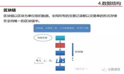 TPWallet交易密码设置指南：安全性与便捷性的完美结合