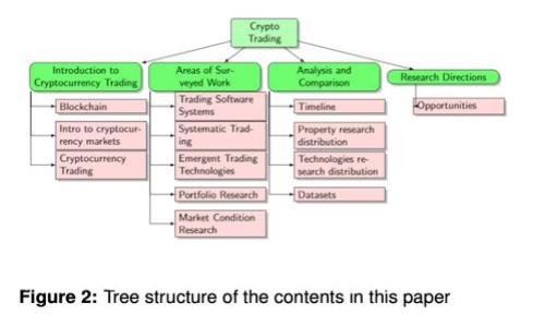 如何制作自己的加密货币：从概念到实践的详细指南
