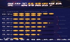 全面解析加密货币实名转换：现状、影响及未来