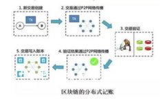 如何在TPWallet中取消交易费用：全面指南与实用技