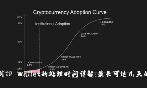 抹茶提币到TP Wallet的处理时间详解：最长可达几天的原因分析