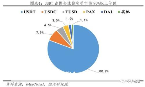 一套助记词如何生成多个钱包地址：深入解析及实用指南