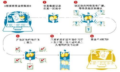    关于AES加密货币资金的全面解析  / 
 guanjianci  AES, 加密货币, 资金, 区块链  /guanjianci 

一、AES加密货币概述
AES，或称为