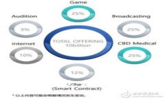  下载了假的TPWallet怎么办？如何识别与解决问题