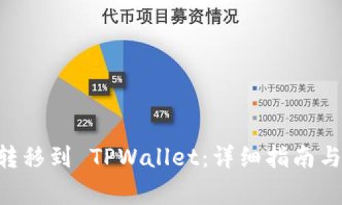如何将 EKT 转移到 TPWallet：详细指南与常见问题解答